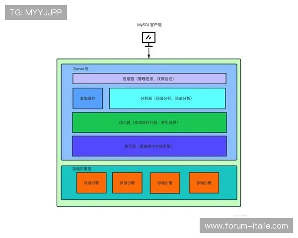 老虎机数字原理图的更新与升级设计流程详解